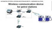 AUTOMATION OF PETROL STATION SALES AND MANAGEMENT SYSTEM
